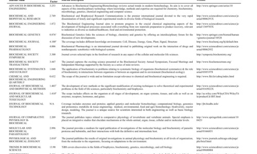 中草药苦良姜图片网—知名的苦良姜的功能主治网站,分享苦良姜图片大全知识